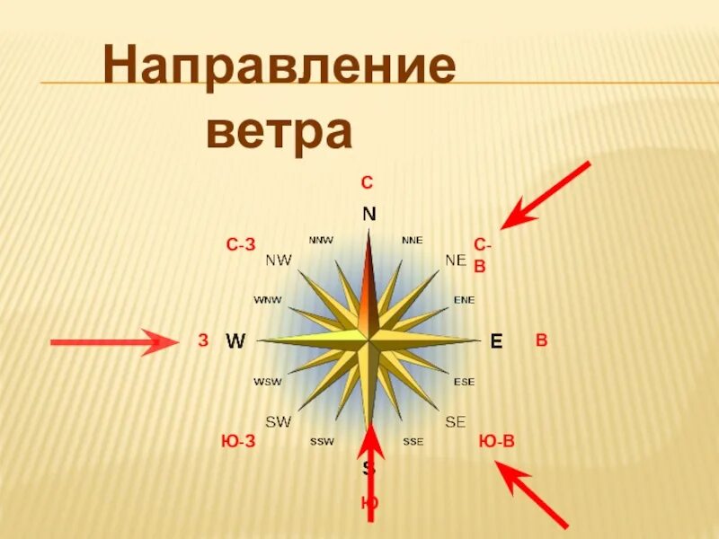 Обозначение направления ветра. Определение направления ветра. Направления ветра стрелки. Юго Западное направление ветра.