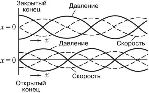 Закрытый конец