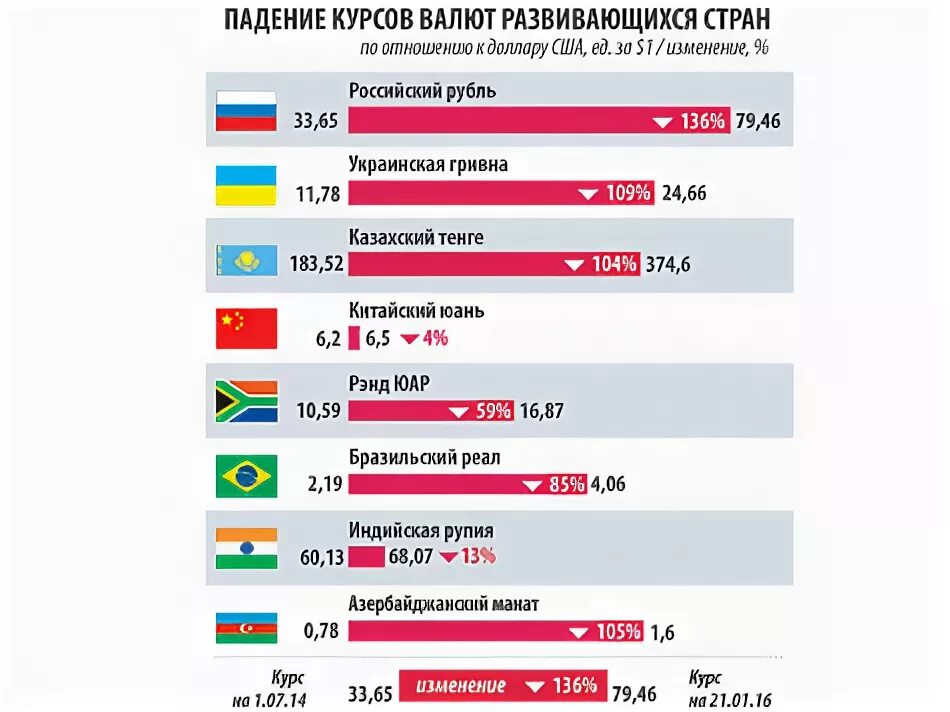 Рейтинг валют в мире на сегодня таблица К какому эффекту могут привести новые "Мировые деньги" (WM) Белорус и Я Дзен