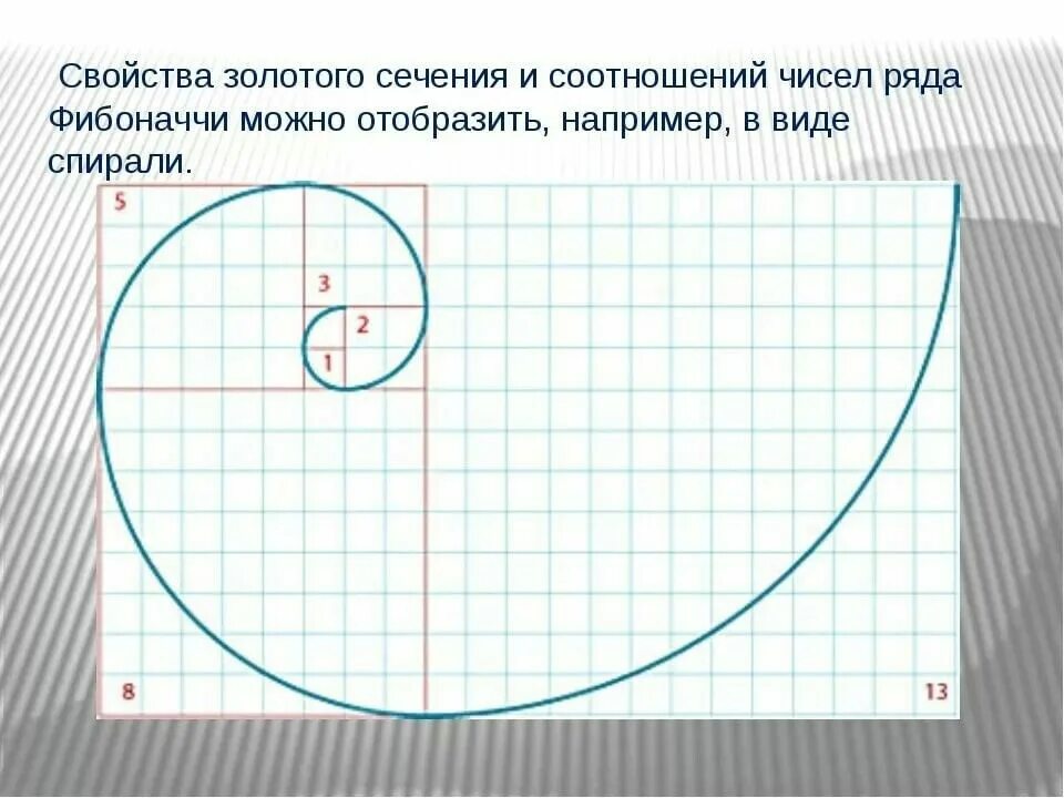 Сечение числа. Золотое сечение фибоначчи. число фибоначчи золотое сечение. цифры фибоначчи и золотое сечение. золотое сечение сисло фибоначчи.