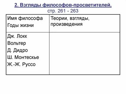 Просветители литераторы и публицисты основные идеи