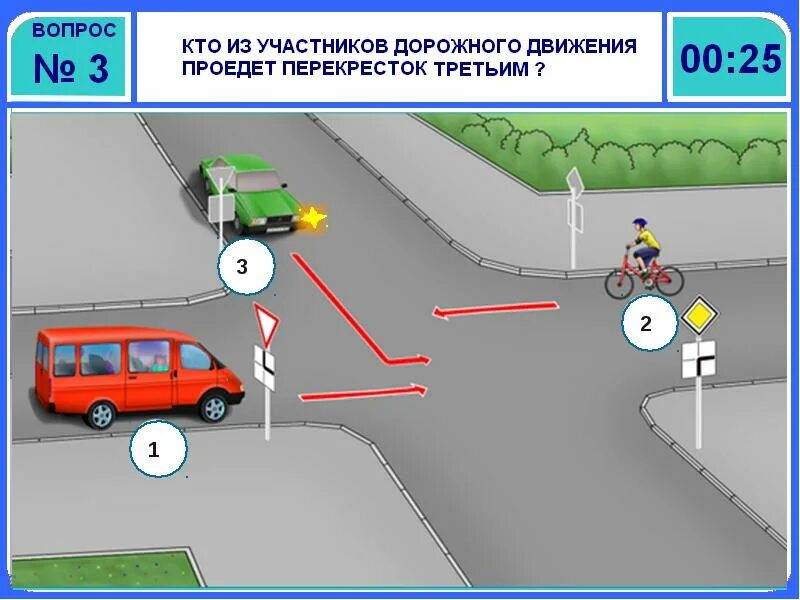 Тест по медицине пдд. Безопасное колесо правила дорожного движения. знатоки пдд безопасное колесо. ответы по безопасному колесу. безопасное колесо задания по пдд.