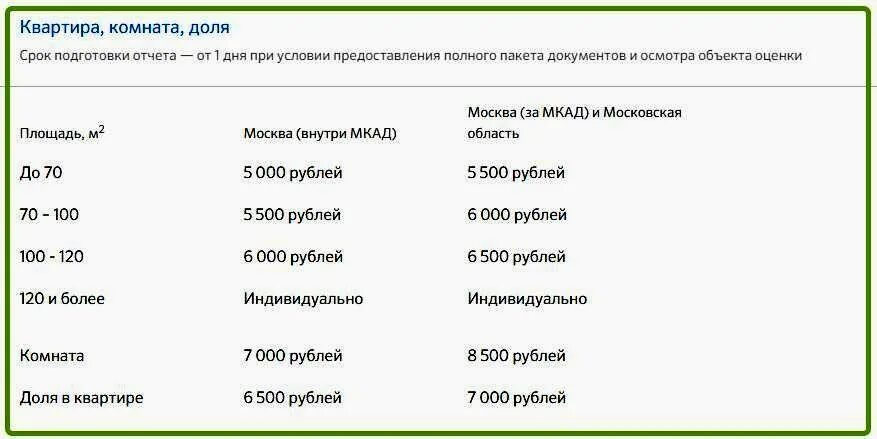 Отчет об оценке недвижимости для ипотеки. Оценка квартиры для ипотеки Сбербанка. Оценка недвижимости для ипотеки в Сбербанке. Отчёт об оценке квартиры для Сбербанка ипотека. Как выглядит оценка квартиры для ипотеки в Сбербанке.