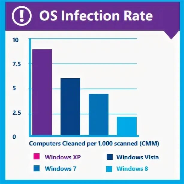 Rating computers. Rating computers