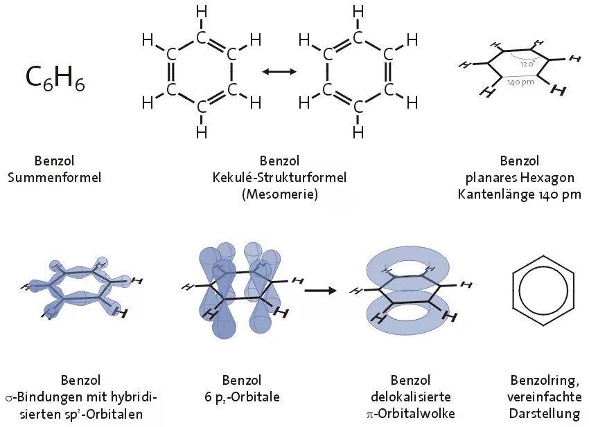 Структура молекулы бензола. Строение молекулы бензола. Электронная формула бензола. Структурная формула молекулы бензола. Бензол состояние гибридизации