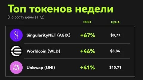 Рейтинг чатов тг