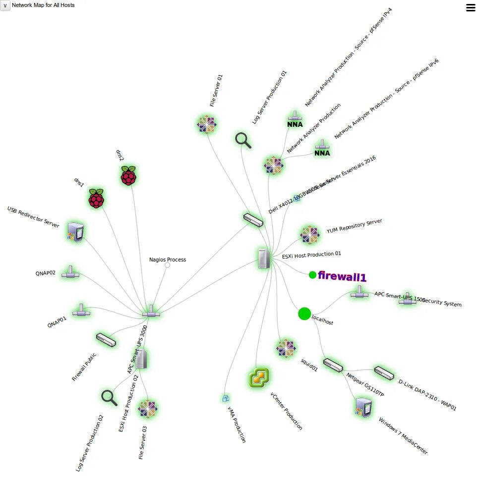 Показывает карту сети. Нагиос карта сети. Интерактивная карта сетей. Нетворкинг карта. Zabbix карта сети.