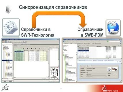 Справочники технология