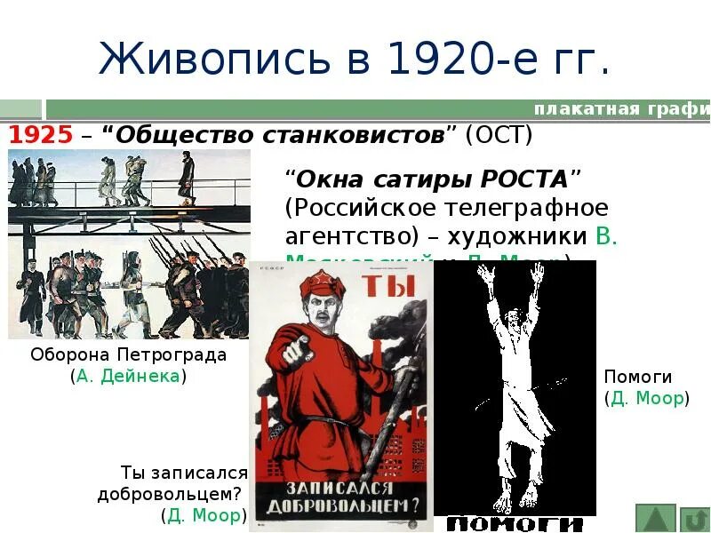 Общество художников станковистов. Общество станковистов ОСТ картины. Российское телеграфное агентство роста (окна роста). ОСТ объединение художников.