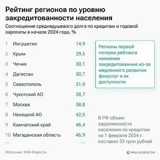 Население ингушетии на 2024 год