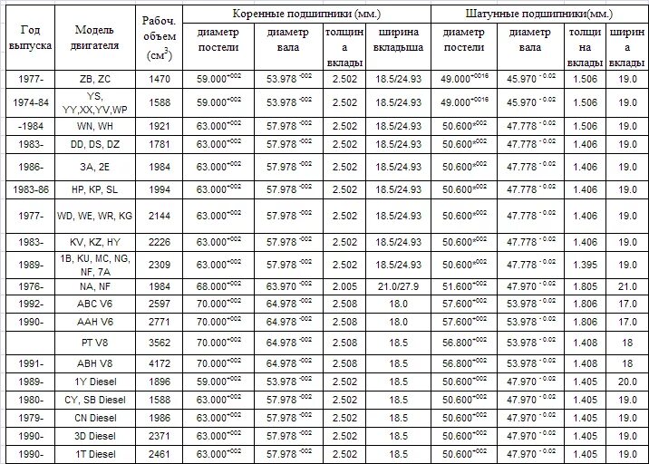 размеры шеек коленвала 4м40. диаметр шейки коленвала змз 406. коленвал умз 4218 чертеж. коленчатый вал ваз 2112 чертеж. ремонтный размер поршневой ауди 100 2.