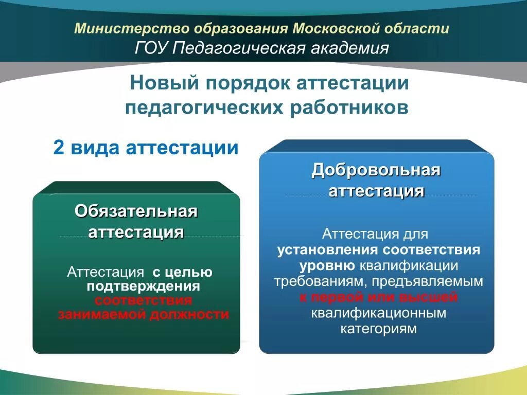 Аттестация педагогических нсо ис. Обязательная аттестация педагогов. Виды аттестации. Виды аттестации педагогов. Виды аттестации у воспитателей.