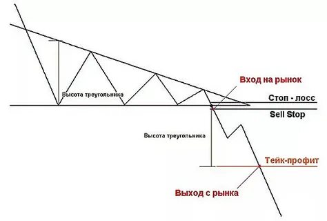 Что такое треугольная торговля