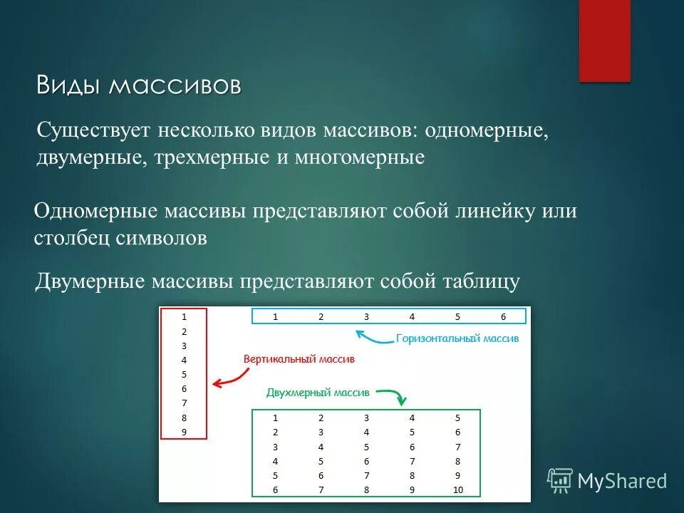 Приведите пример одномерного массива. Одномерные и многомерные массивы. Одномерный массив и многомерный массив. Одномерный и двумерный массив. Двумерный массив таблица.