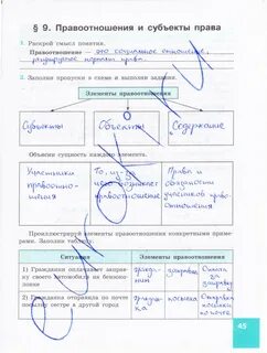 Заполните пропуски в схеме элементы правоотношений