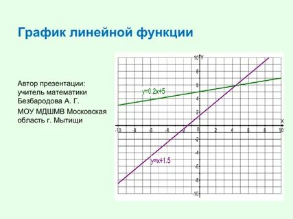 Какую линейную