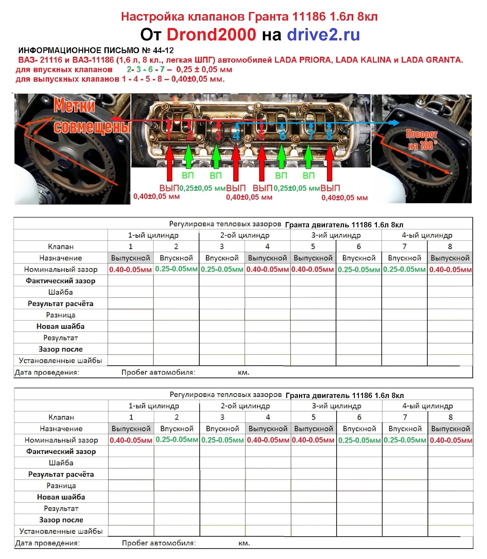 Регулировка клапанов 8 клапанов. Таблица регулировки клапанов Гранта 8 клапанная. Регулировка клапанов ВАЗ Гранта 8 клапанов инжектор. Порядок регулировки клапанов Калина 1.6 8 клапанов. Порядок регулировки клапанов Гранта 8кл.