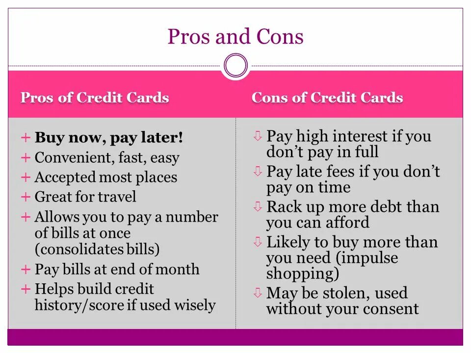More pros than cons. Pros and cons расшифровка. Pros and cons of travelling. Pros and cons полная форма. Pros and cons of Sport.