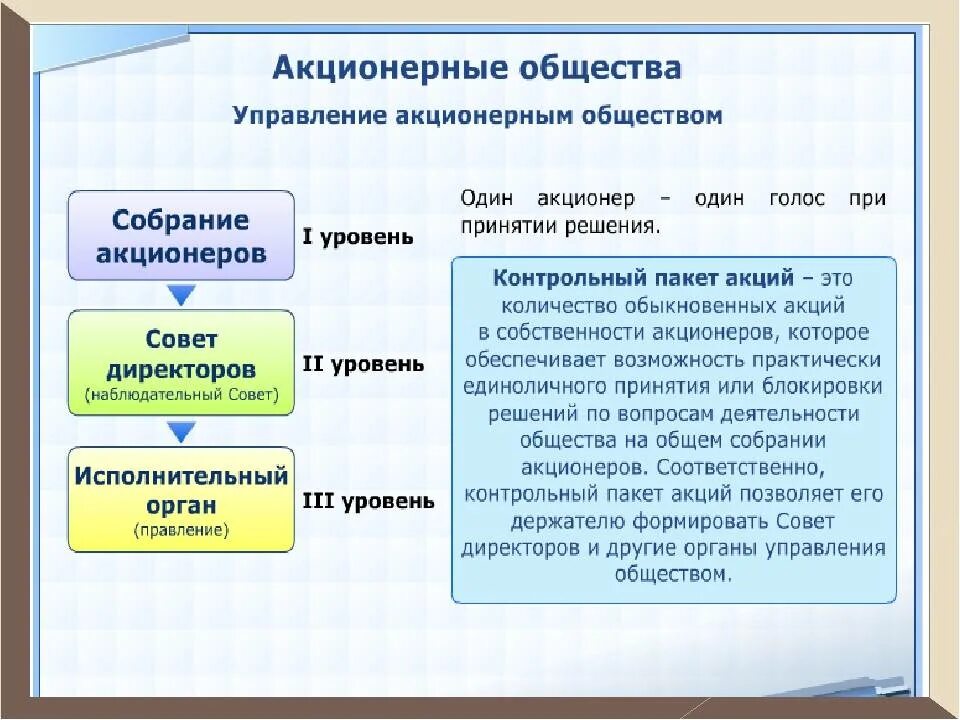 Проблема акционерные общества. Публичное акционерное общество. Виды предприятий акционерное. Акционерное общество особенности управления. Публичные и непубличные акционерные общества.