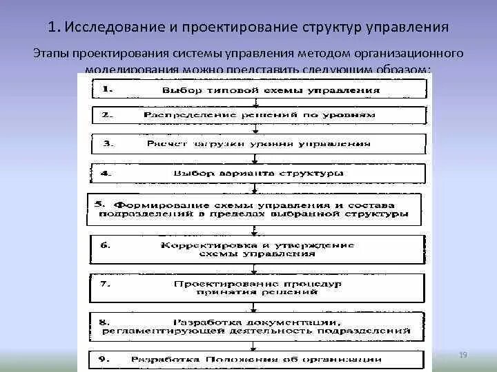 Этапы проектирования системы. Этапы проектирования организационной структуры. Этапы структурного проектирования. Организационное проектирование схема. Производственное проектирование этапы