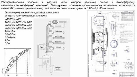 Какая температура в ректификационной колонне