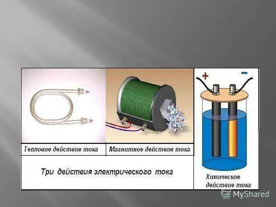 Тепловое химическое и магнитное действие тока. Химическое действие электрического тока электрическим током. Схема действия электрического тока. Магнитное действие электрического тока.