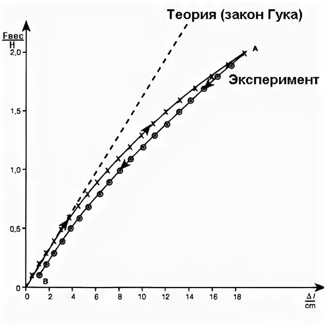 Эксперимент гука. Эксперимент гука