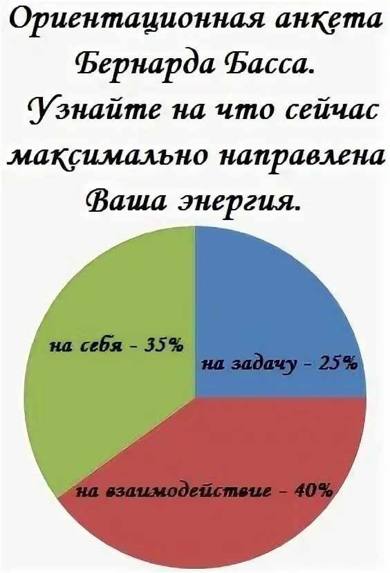 Анкета басса. Ориентационная анкета басса. Определение направленности личности ориентационная анкета. Как интерпретировать ориентационную анкету б.басса. Методика б басса.