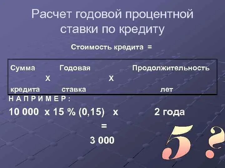 Как рассчитать сумму годового кредита. Как считать проценты годовых. Как рассчитать годовой процент. Как посчитать процент годовых. Как рассчитываются годовые проценты.