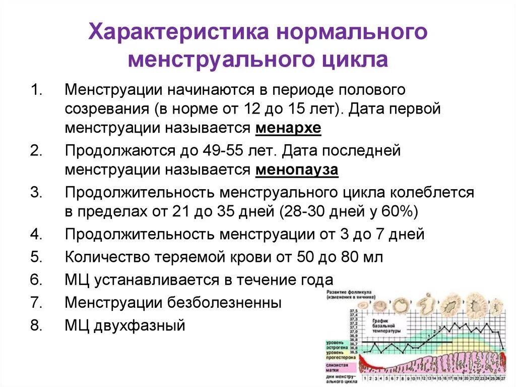 Месячные сколько дней закончится. Норма менструационного цикла. Параметры норм менструационного цикла. Норма цикла месячных в 15 лет. Цикл менструационного цикла норма.