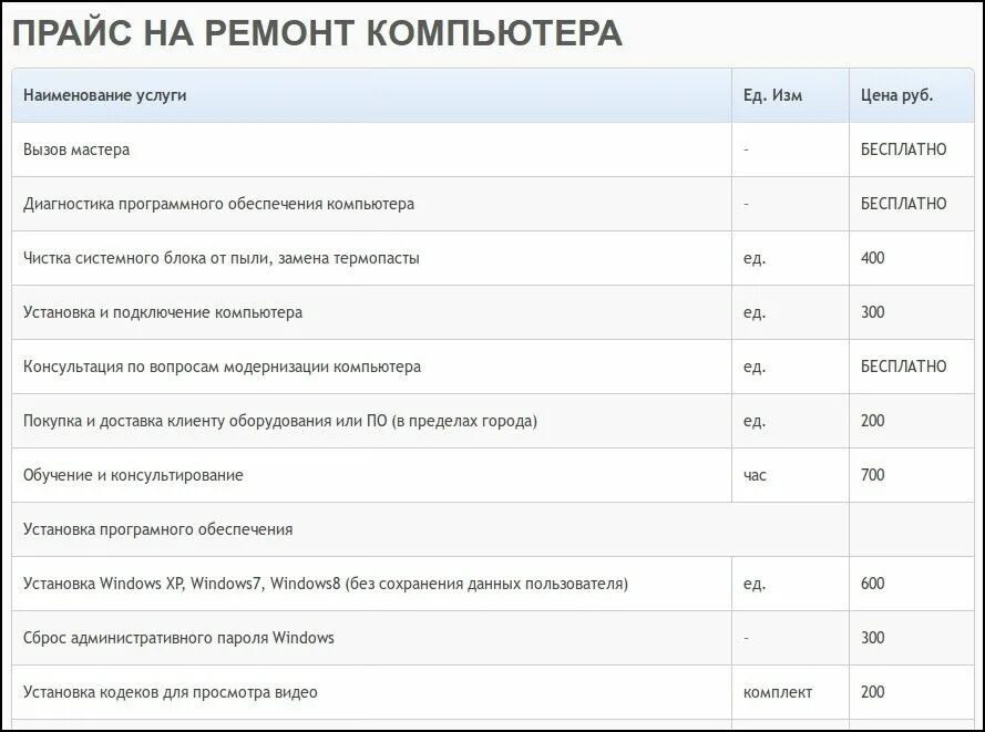 Компьютерный прайс лист. Расценки на ремонт компьютеров. Ремонт ПК расценки. Расценки компьютерного ремонта. Расценки на компьютерные услуги.