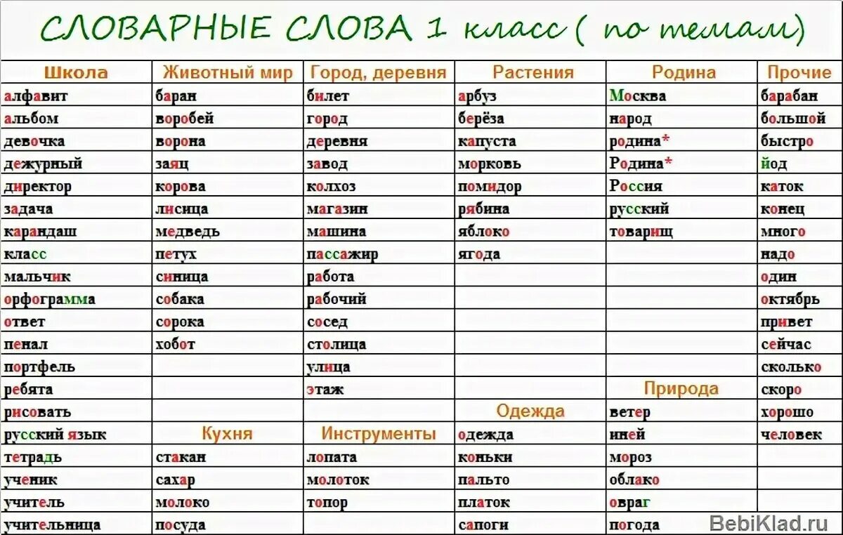 Слова с 1 по 6 класс. Словарные слова для 1 класса по русскому языку школа России. Словарные слова 2 класс по русскому школа России. Словарные слова 1 класс по русскому языку школа. Словарные слова 1 и 2 класса по русскому языку школа России.