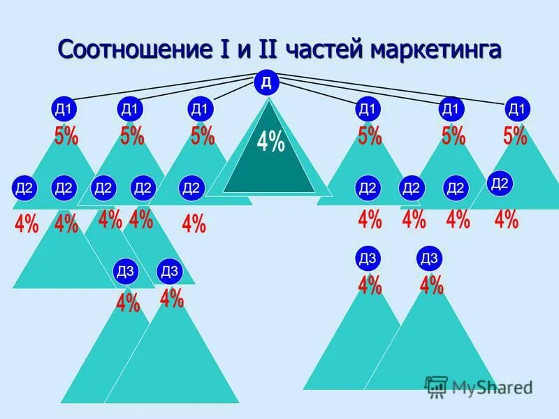 Уровень 1 соотнеси