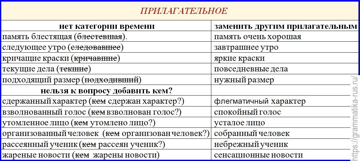 Прилагательное от слова отличить. Прилагательные и причастия сравнение. Общие и отличительные признаки причастий и прилагательных. Различие причастий от прилагательных. Отличие причастия от прилагательного в русском языке таблица.