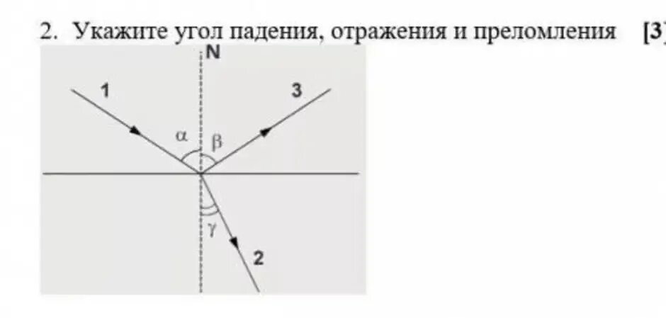 Какой угол на рисунке является углом отражения. Угол преломления. Угол падения и преломления. Угол падения отражения и преломления. Угол падения угол отражения угол преломления.