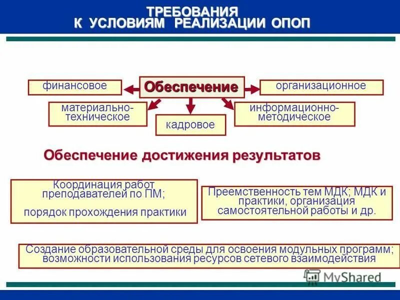 Опоп образовательная программа. Опоп образовательная программа