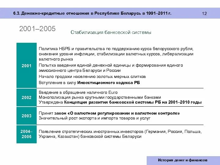 Курс банка республики беларусь. Кредитно денежная политика Республики Беларусь презентация. 29. Денежная и кредитная системы Республики Беларусь.. Курс НБРБ.