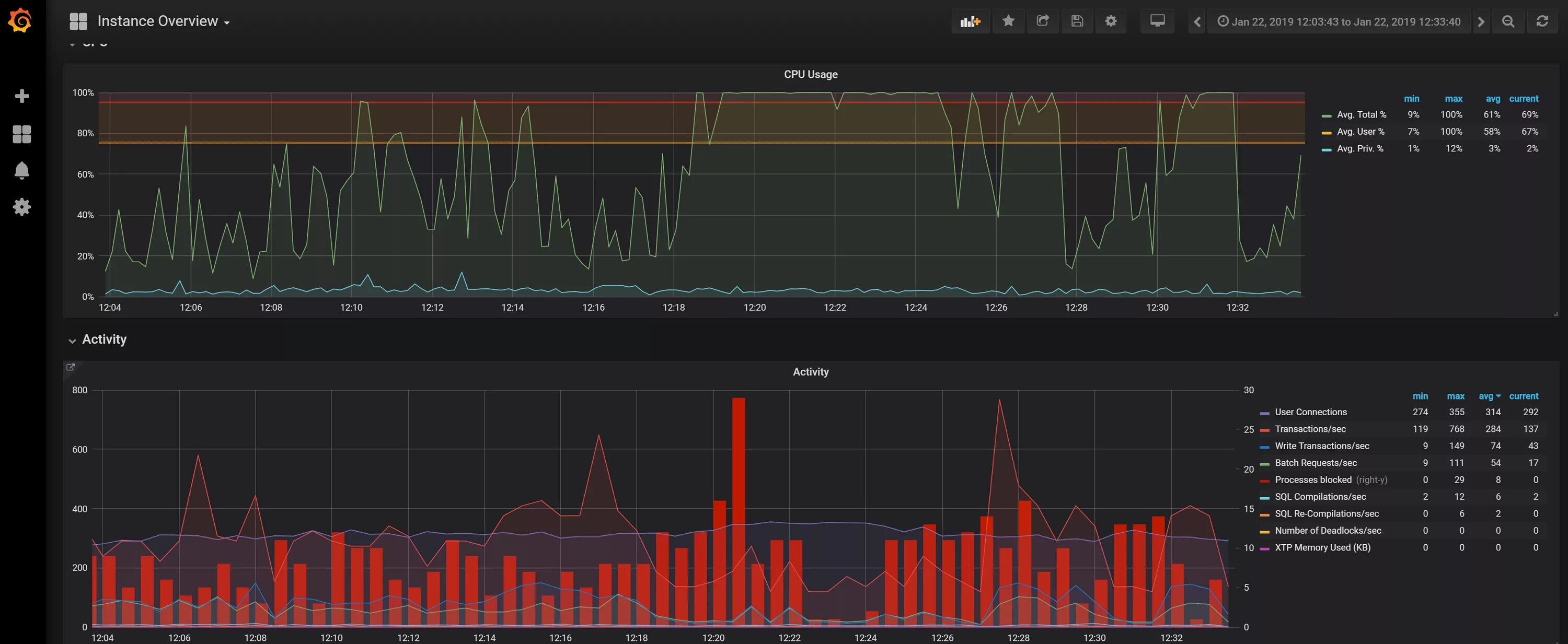 Grafana influxdb. Telegraf influxdb grafana.