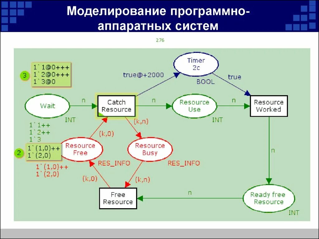 Программно реализованная система