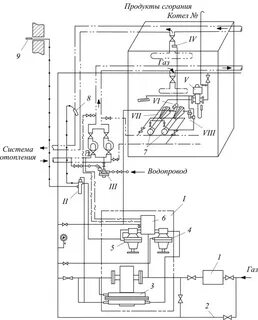 Автоматизация газовой котельной