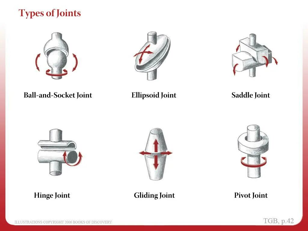 Type fixedstring type. Types of joints. classification of joints. type of joint/ тип стыка. &quot;c&quot; type joint connector.