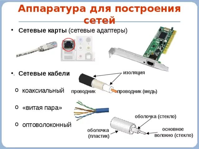 Следующее проверьте сетевые кабели. Каналы связи витая пара коаксиальный кабель оптоволоконный кабель. Схема подключения витой пары оптоволокно. Типы сетевых кабелей схема. Витая пара оптоволокно коаксиальный кабель.