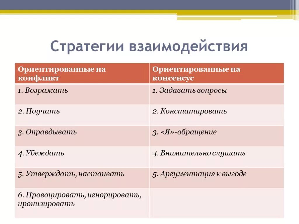 Стратегии взаимодействия в общении. Стратегии взаимодействия. Стратегии группового взаимодействия. Стратегия взаимодействия в процессе общения.