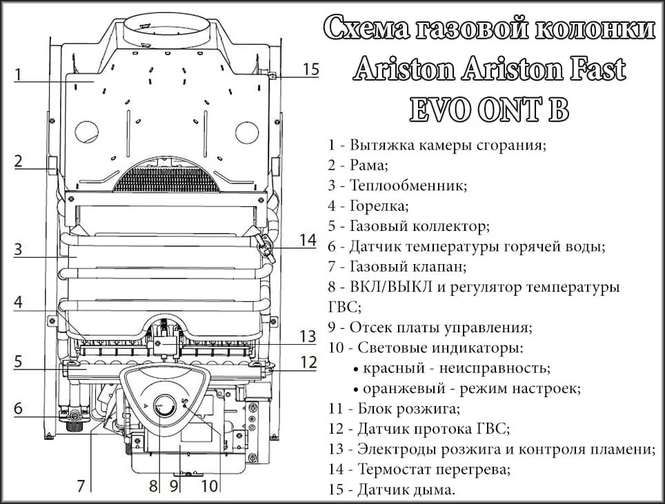 Накопительный водонагреватель Аристон 50 литров: горизонтальный и вертикальный
