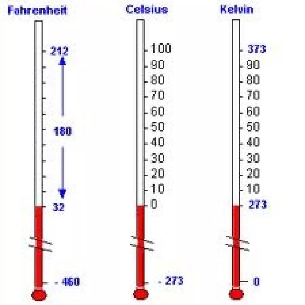 Разница температуры по фаренгейту. Шкала Фаренгейта и Цельсия. Шкала Цельсия и шкала Кельвина. Температурная шкала Кельвина. Цельсий Кельвин фаренгейт.