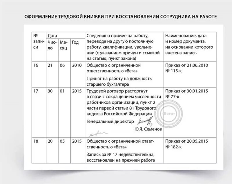 Изменения даты увольнения. Восстановление в должности запись в трудовой книжке. Запись в трудовой книжке на основании решения суда. Как исправить запись в трудовой книжке по решению суда об увольнении. Как внести запись в трудовую книжку.