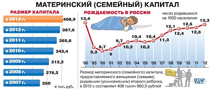 Размер материнского капитала. Размер материнского капитала по годам. Размер материнского капитала в России. Материнский капитал таблица.