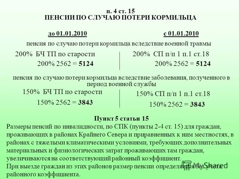 Получаю пенсию по потере. Размер пенсии по потере кормильца. Пенсия по потере кормильца военнослужащего. Размер пенсии по потере кормильца по годам. Единовременное пособие по потере кормильца.