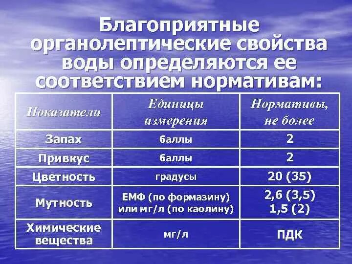 Гигиеническая оценка питьевой воды. Органолептические показатели (свойства) питьевой воды. Органолептические качества воды. Органолептическая оценка качества воды. Показатели органолептических свойств воды.