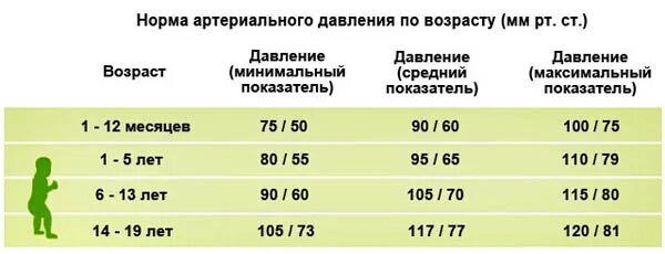 Давление 90 на 60 у мужчины